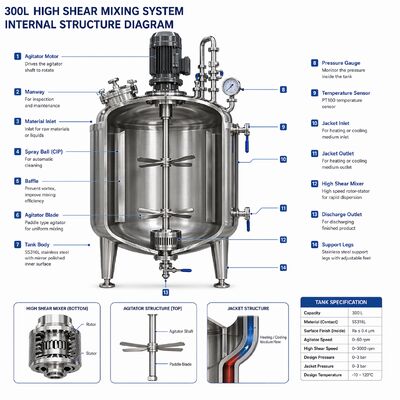 Système de préparation de solutions biopharmaceutiques 1000L avec cuve SS316L (Norme GMP, Commande à écran tactile)